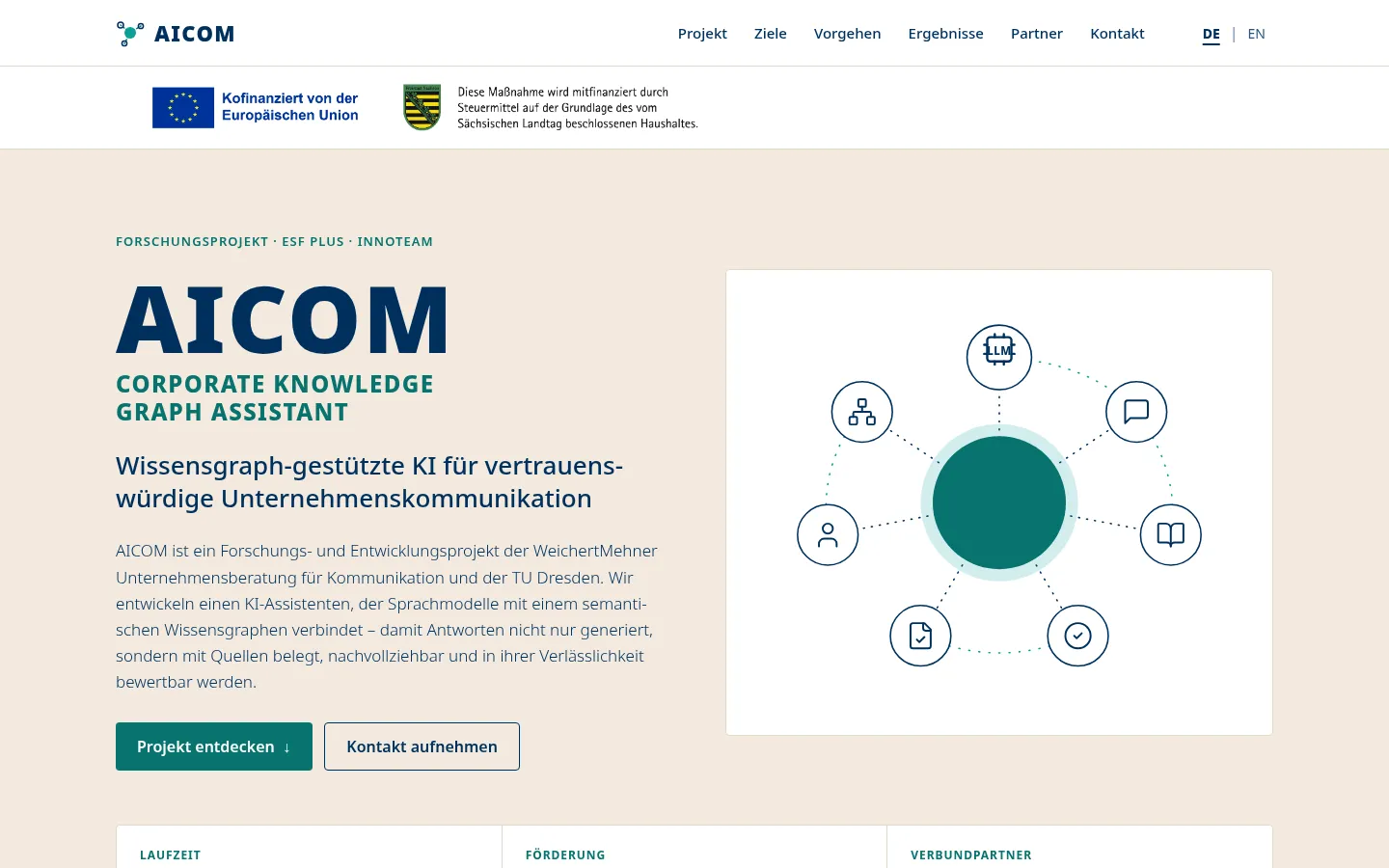 Screenshot https://projekt-aicom.de/